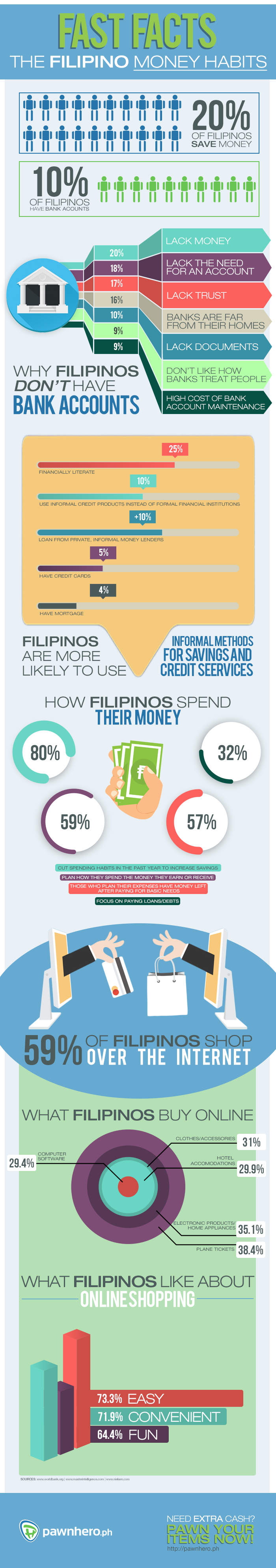 Fast Facts: The Filipino Money Habits